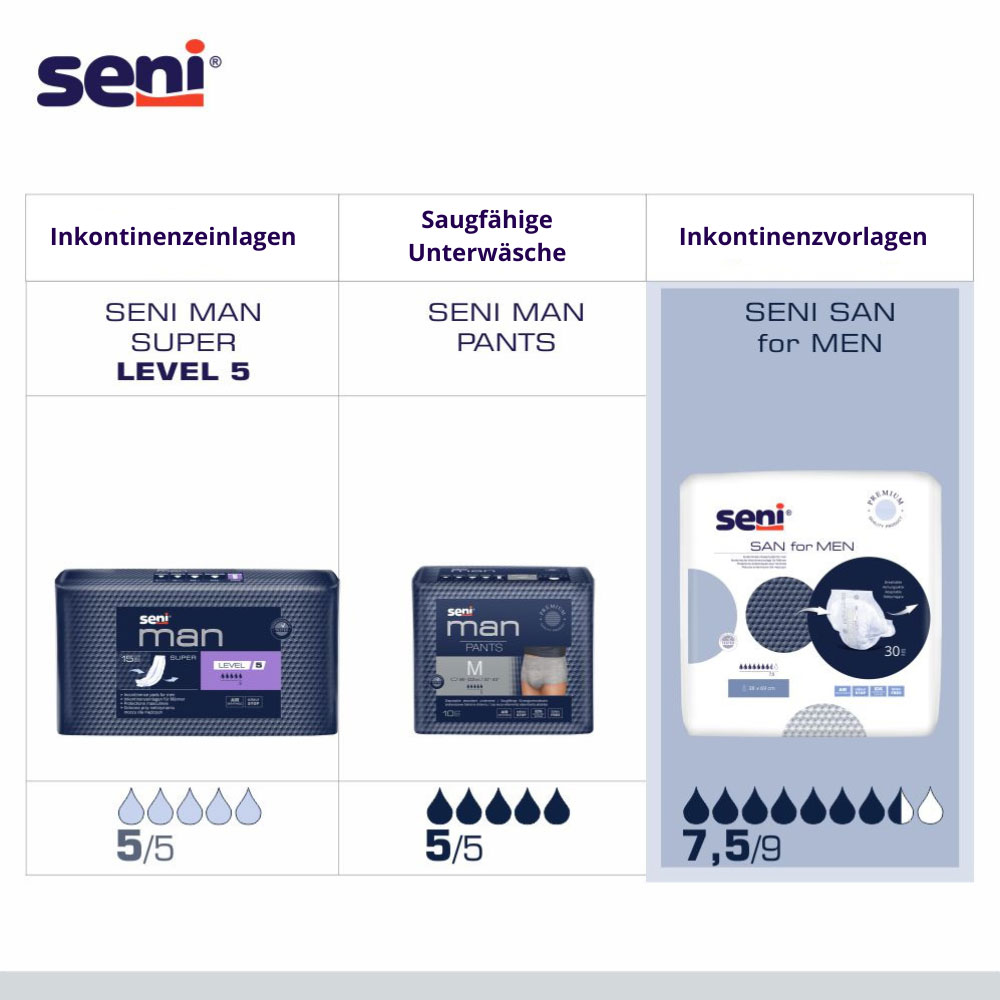 Seni SAN for Men - Männervorlagen bei starker Inkontinenz - 30 Stück Packung