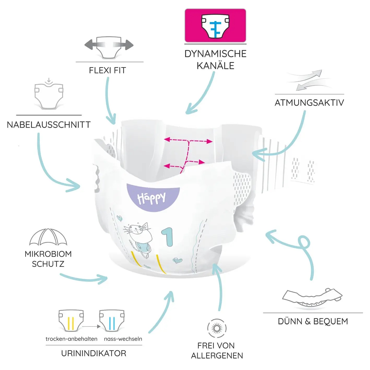 Bella Happy Soft & Delikate Gr. 1 - Babywindeln Newborn 2-5 kg 492 (6x82) Stück BIGpack