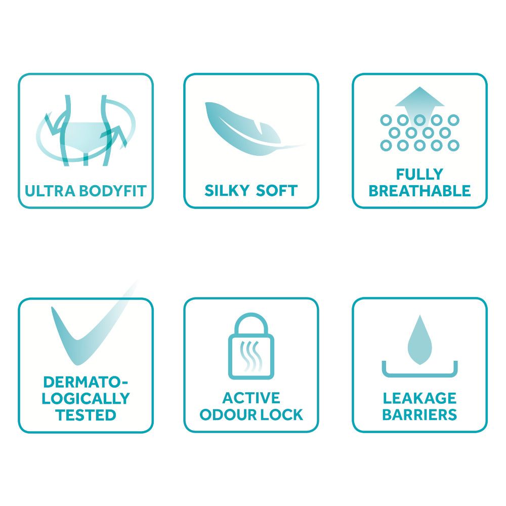 Sechs Piktogramme präsentieren Produktmerkmale: Ultra Bodyfit, Seidige Weichheit, Vollständig atmungsaktiv, Dermatologisch getestet, Aktive Geruchsbindung, Auslaufschutz. Klare, moderne Symbole auf hellem Hintergrund.