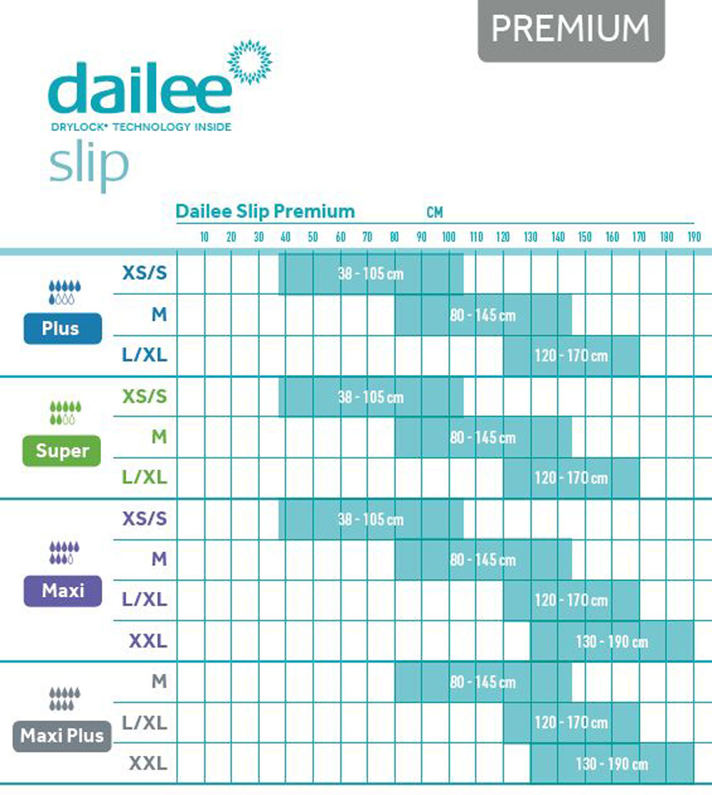 Dailee Slip Premium Größen- und Messanleitung in einer Tabelle. Sie zeigt verschiedene Größen (XS/S, M, L/XL, XXL) und die entsprechenden Maße in Zentimetern. Kategorien: Plus, Super, Maxi und Maxi Plus.