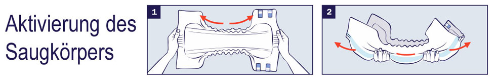 Aktivierung des Saugkörpers