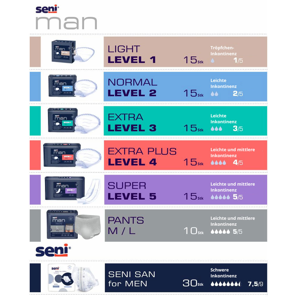 SENI Man EXTRA PLUS - LEVEL 4 - 700ml Saugleistung - (12x15) Stück