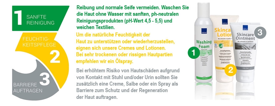 Um Hautrötungen und Entzündungen im Genitalbereich vorzubeugen, haben wir ein strukturiertes Pflegeprogramm zum Schutz der Haut entwickelt.